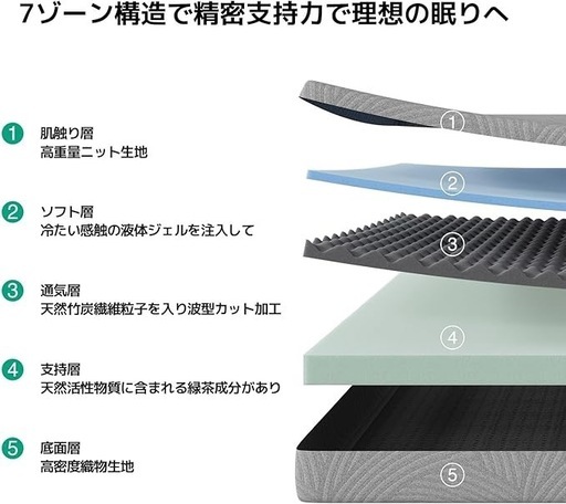 マットレス ダブル やや硬め 厚さ21cm 高反発マットレス 高密度