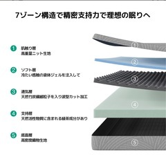 高反発マットレス シングル 抗菌 防ダニ加工 極厚16cm 高反発 300Nの画像
