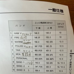 マルチバンドレシーバーの画像
