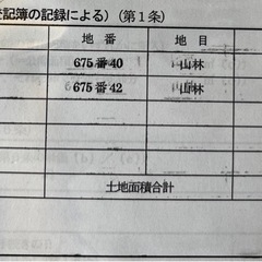 栃木県大田原市堀之内雑木林土地の画像