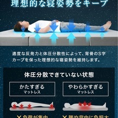 マットレスダブル 高反発マットレス 10/1に取りに来れる方の画像