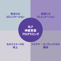 【名古屋/対面/個別指導】全米NLP協会公認プラクティショナー認定コースの画像