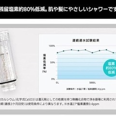 トルネードスティック シャワーヘッド カートリッジ 塩素除去機能付き 2個の画像