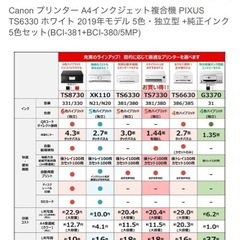 【美品インク付き】Canonプリンター　インク全色付き　PIXUS TS6130の画像