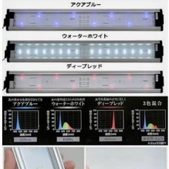 ★ GEX CLEAR LED  POWER 3 観賞魚用ライトの画像