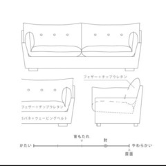 3人掛けソファの画像