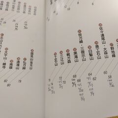 『高知県の山　分県登山ガイド38』山と渓谷社の画像