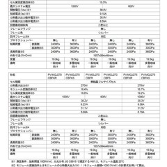 【中古、大型】ソーラーパネル275Wの画像