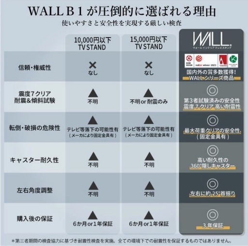 テレビスタンド キャスター付き 壁寄せ ロータイプ 耐震 テレビ台 WALL B1 単品 棚板 セット 32インチ 〜 65インチ テレビ 対応 左右 首振り 角度 調整 壁掛け風 おしゃれ シンプル 白 ブラウン 自立 TV台 EQUALS