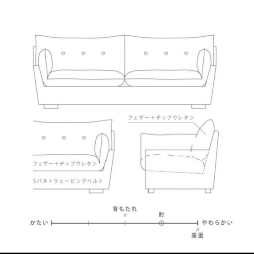 【決まりました】ジャン3人がけソファ