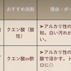 クエン酸クリーナーの画像