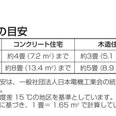 Panasonic セラミックファンヒーター ホワイト DS-FKX1204の画像