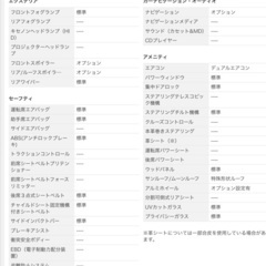 【R8年7月まで車検あり】ハイエースワゴン　ディーゼル車　4WDの画像