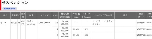 ダウンサス　セレナ　RS-R TI2000 （お手伝い、工具揃ってます ）