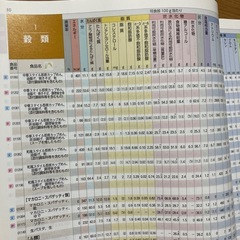 日本食品成分表2021の画像