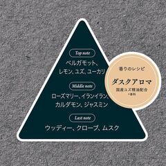 「処分価格」ＦIAＮCEE ＥＤＣ ダスクアロマ《男性向けの香リ》未使用の画像