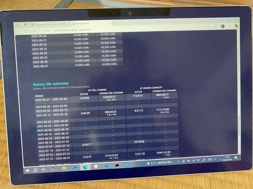 Surface Pro 5 core i5 メンモリ8GB SSD256GB