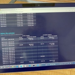 Surface Pro 5 core i5 メンモリ8GB SSD256GBの画像