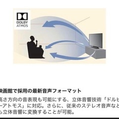 受渡し10月末　テレビ&スタンドの画像