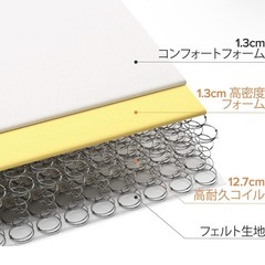 セミダブル
マットレスの画像