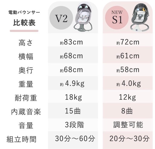 【美品】LARUTAN 電動バウンサー S1