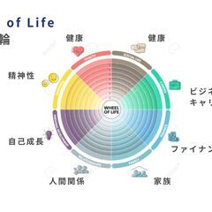 【コーチングセッション】未知の未来に迷いを感じるあなたへ。 理想の未来をクリアに描き、輝かしい明日への第一歩を踏み出しませんか？  人生の最後に、心からの満足の微笑みを浮かべられるように──。 今こそ、自分の本当の願いに気づき、実現への道を歩き始める時です。 あなたの内なる輝きを呼び覚まし、具体的な夢を現実へ導く方法を一緒に見つけましょう。の画像