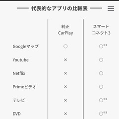 スマートコネクト3の画像