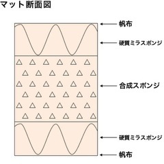 体操教室　マット　の画像