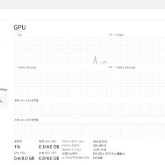 ゲーミングPC パソコンの画像