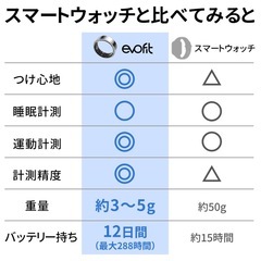 スマートリング 健康管理 活動量計 睡眠記録 運動記録 血中酸 ブラック 11号の画像