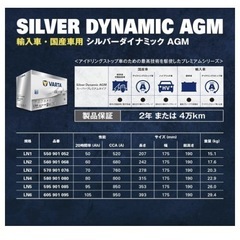 BMW用新品AGM LN5バッテリーの画像