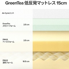 セミダブルマットレス【販売7日まで】の画像