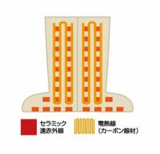 取りに来てくれる方限定【新品】遠赤外線ロングブーツ型ヒートマット★パラフィンシート30枚おまけ付き★