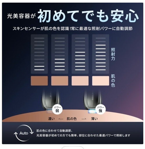 Ulike IPL 男性専用光美容器 メンズ脱毛 脱毛器 ヒゲ VIO対応 美品