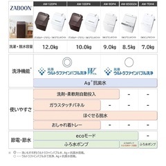 洗濯機10キロの画像