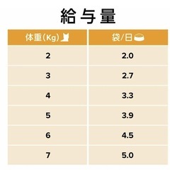 ヒルズ 尿ケア 療法食 ヒルズウエットC/D 11袋の画像