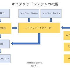 太陽光発電所の自作を応援致します！の画像