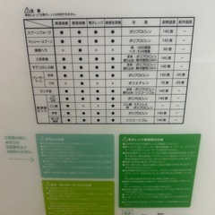 離乳食　食器調理セットの画像
