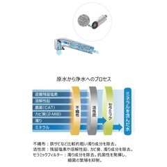 JF-22-F 交換用浄水カートリッジ 15+2物質+高塩素除去タイプの画像