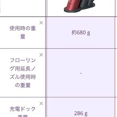 シャークハンディクリーナー　の画像