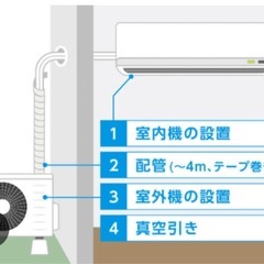 日立2023年製　6畳用　の画像