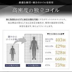 2025.4月購入セミダブルマットレスの画像