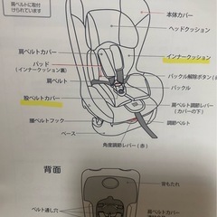 チャイルドシート新生児〜4歳頃の画像