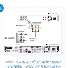 決まりました)フナイビデオ一体型DVD 未使用品 の画像