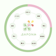 放課後等デイサービスでの職員及びドライバーのお仕事ですの画像