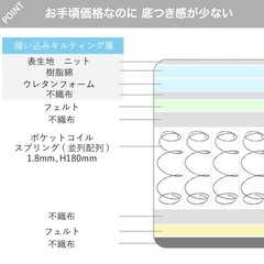 ニトリ　セミダブルマットレスの画像