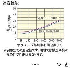 大建工業遮音シート 940SS GB03053の画像