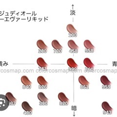 ディオール口紅・・ルージュ　ディオールフォーエヴァーリキッド　＊458番の画像