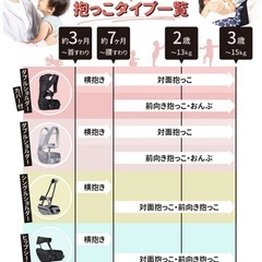 ラウチェ　ヒップシート　ダブルショルダーの画像