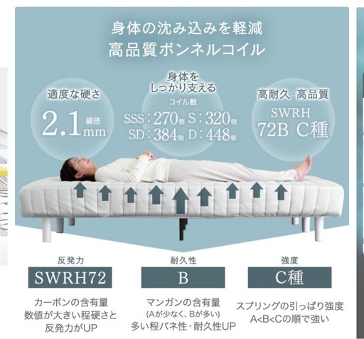 脚付きシングルマットレスベッド